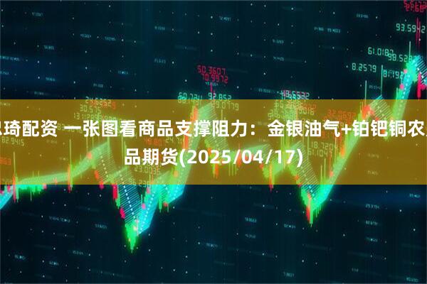 忠琦配资 一张图看商品支撑阻力：金银油气+铂钯铜农产品期货(2025/04/17)