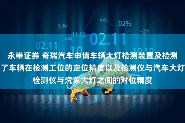 永崋证券 奇瑞汽车申请车辆大灯检测装置及检测方法专利,提高了车辆在检测工位的定位精度以及检测仪与汽车大灯之间的对位精度